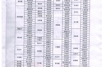 关于2018年县级“四好村”拟评定对象的公示