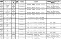 关于渠县2020年下半年直接考核招聘部分事业单位工作人员的公告