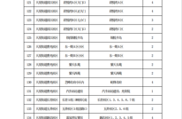 第45号！渠县疫情指挥部关于开展全员核酸检测的通告