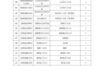 第50号！渠县疫情指挥部关于开展区域核酸检测的通告