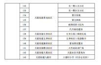 关于开展第三轮预防性区域核酸筛查的通告（不临时管控，分四批进行）第22号通告