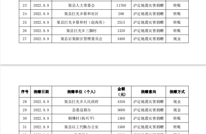 渠县红十字会 关于“9.5”泸定地震捐款情况公示（一）