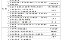 正在公示！渠县2个