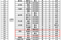 正在公示！渠县3人入选