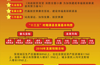 一张图读懂县十二届五次党代会精神