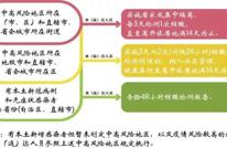 达州疾控发布最新提醒：持续关注病例轨迹，积极主动报备