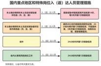 传播风险增大，省外返达报备测核酸！