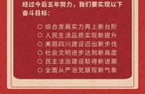 一图读懂 丨 中国共产党四川省第十二次代表大会报告