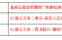 达州昨日新增无症状感染者3例！轨迹公布，速对照自查！