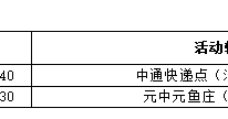 达州新增无症状感染者16例！最新轨迹发布，尽快排查报备！