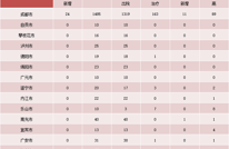 四川省新型冠状病毒肺炎疫情最新情况（4月6日发布）