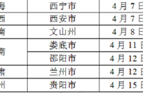 达州疾控最新提醒：扫码报备测核酸！履行责任防输入