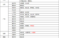 达州疾控最新提醒！有本土疫情发生地来返达需提前报备+3天2检