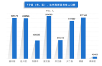 渠县人口普查数据出炉！常住人口91.7万