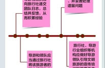 多图解读：《导游领队引导文明旅游规范》