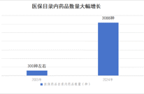 一年花380元参加居民医保，到底值不值？——国家医保局回应