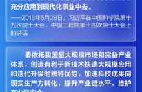 全国两会后首次考察 总书记多次强调这一“转化”