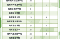 @四川考生，2024年军队院校招收普通高中毕业生计划来啦~