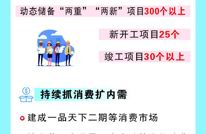 【聚焦渠县两会】一图读懂渠县第十九届人民代表大会第四次会议政府工作报告