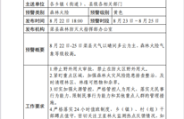 预警！渠县发布森林火险黄色预警