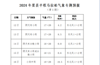 2024年渠县半程马拉松气象专题预报（第1期）