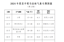 2024年渠县半程马拉松气象专题预报（第2期）