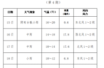 2024年渠县半程马拉松气象专题预报（第4期）