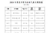 2024年渠县半程马拉松气象专题预报（第3期）