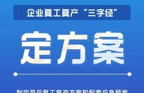 复工复产忙，安全不能忘！