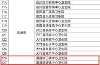 渠县2家基层医疗卫生机构获得国家通报表扬