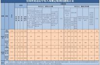 3月全国查处违反中央八项规定精神问题16994起
