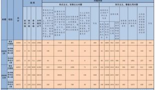 3月全国查处违反中央八项规定精神问题16994起