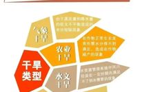 应急科普丨防汛抗旱常识！请您了解收藏