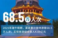 渠县文旅交出亮眼 “成绩单”！