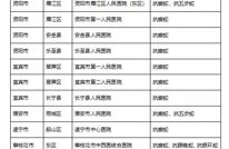 转存！四川省储备抗蛇毒血清医院最新名单来了