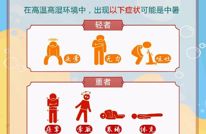 科普 | 高温天气防暑指南
