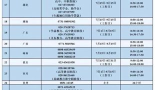 教育部公布重要热线电话！