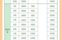 国家育儿补贴方案公布！