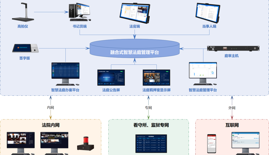 渠县人民法院：融合科技成果应用 开启智慧审判新篇章