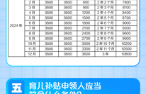 今起，育儿补贴申领正式全面开放！