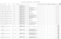 公开招录人民警察！渠县3名，男女均有岗！