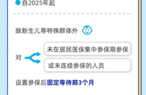 居民医保断缴后有哪些影响？这7个问题一定要了解