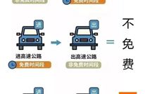 定了！这些时段，高速免费！