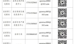 十四届县委第八轮巡察完成第二批进驻
