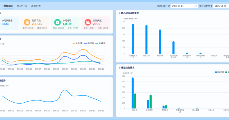 渠县人民法院深耕“一张网”应用 让司法服务跑出“加速度”