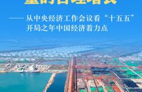 新华全媒头条·聚焦中央经济工作会议｜从中央经济工作会议看“十五五”开局之年中国经济着力点