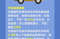 2026“国补”来了，一图读懂