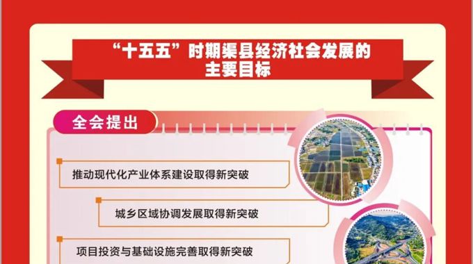 一图读懂 | 中国共产党渠县第十四届委员会第十次全体会议暨县委经济工作会议公报