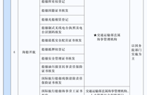关系育儿补贴申领、新房购置……这些事，今年高效办！（附清单）