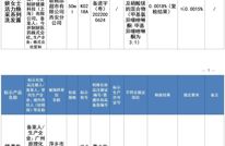 官方通报：不符合规定！